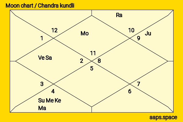 Ayesha Jhulka chandra kundli or moon chart